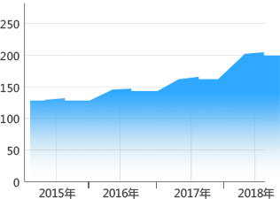 ���м����˔�