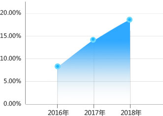 ���м����L��