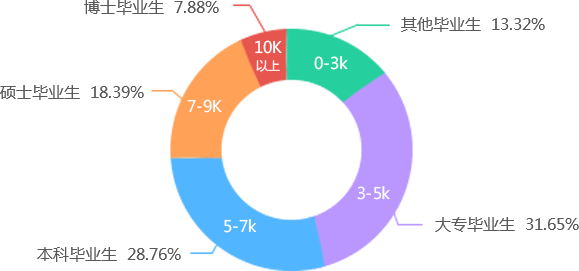 Ӌ��C����