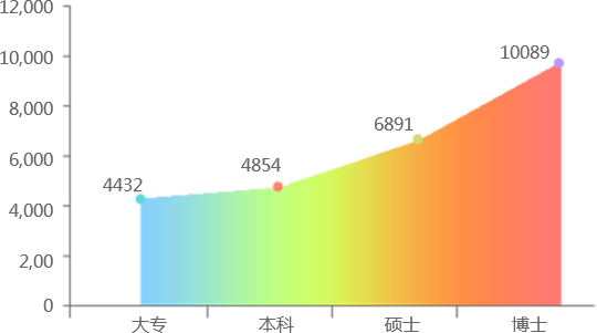 Ӌ��C����