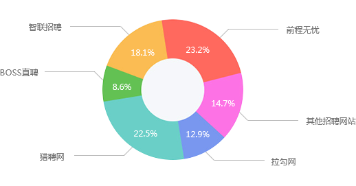 Ӌ��C�ИIǰ��
