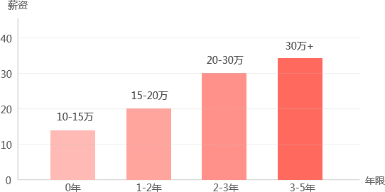 Ӌ��C�ИIǰ��